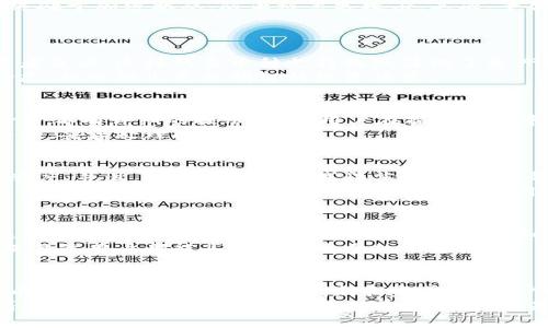 \全面解析区块链钱包TP官网：安全便捷的加密货币管理平台/\  
\guanjianci区块链, 钱包, TP官网, 加密货币, 安全性/\guanjianci  

引言  
在数字货币迅速崛起的今天，人们对如何安全有效地管理自己的资产愈加重视。区块链钱包作为存储和交易加密货币的重要工具，其安全性和便捷性直接影响用户的体验和资产安全。而TP官网，作为一个新兴的区块链钱包平台，凭借其简洁的界面、强大的功能和卓越的安全性能，吸引了众多加密货币爱好者的关注。本文将深入分析TP官网的特点、优势和使用体验，帮助读者更好地理解这一平台。  

TP官网的基本概述  
TP官网是一个专为加密货币用户打造的区块链钱包平台。它不仅支持多种主流数字货币的存储与交易，还提供了一系列便捷的功能，使用户能够安全、迅速地管理自己的数字资产。无论你是加密货币的新手，还是资深的投资者，TP官网都致力于为你提供高效、友好的服务体验。  

安全性：用户的首要考虑  
在选择区块链钱包时，安全性是用户最为关心的因素之一。TP官网在这一点上做得非常出色。首先，TP官网采用了先进的加密技术，确保用户的数据和资产在存储和传输过程中始终处于加密状态，防止被黑客攻击。其次，平台内置了双重验证功能，这一举措进一步增强了账户的安全性，用户每次登录或进行交易时，都需要通过手机验证，这样即便有人获得了密码，也无法轻易操作。  
此外，TP官网还定期进行安全审计，并对系统进行升级，以防止安全漏洞的出现。这些举措共同保障了用户资产的安全，提升了用户的信任度。  

多种货币支持：满足不同用户需求  
TP官网支持多种主流的数字货币，如比特币（BTC）、以太坊（ETH）、莱特币（LTC）等，这使得用户可以在一个平台上方便地管理多种资产，而无需在不同钱包之间来回转移。对于投资者来说，这样的多币种支持无疑简化了资产管理的流程，提高了交易的便捷性。  
更值得一提的是，TP官网还不断更新支持新的加密货币，以紧跟市场的发展潮流，确保用户能够及时投资新兴资产。同时，官网内的实时行情更新功能，帮助用户掌握最新的市场动态，从而做出更加明智的投资决策。  

用户体验：简洁与功能并重  
TP官网的设计初衷就是为用户提供一个简单易用的管理界面。无论是新手还是有经验的老手，都能快速上手。此外，平台的操作流程也非常简洁，从注册、登录，再到充值、提现，每一步都有详细的提示，避免用户在操作过程中产生疑惑。  
TP官网还设有客户支持系统，用户可以通过在线客服快速解决遇到的问题，这对新手用户尤为重要。客服团队响应迅速，给予用户耐心的指导，即便在关键时刻，也能让用户保持冷静，妥善处理问题。  

特色功能：提升用户价值体验  
除了基本的钱包功能，TP官网还推出了一些特色功能，极大提升了用户的使用乐趣。例如，用户可以通过平台中的教育模块了解加密货币相关知识，增加自身的投资素养和市场敏感度。并且，定期举办的在线讲座和研讨会，帮助用户更好地把握行业动态与趋势。  
此外，TP平台官网还推出了奖励机制，鼓励用户进行交易和资产管理。通过参与平台的活动，用户可以赚取一定的奖励积分，这些积分不仅可以在平台内兑换奖励，还可以用于未来的交易手续费抵扣。这种方式有效提高了用户的活跃度，同时也增强了用户与平台之间的联系。  

兼容性与灵活性：多平台支持  
在这个移动互联网高速发展的时代，TP官网充分考虑到了用户的便捷需求，提供了多种平台的支持。用户可以通过网页端访问，也可以下载手机应用程序，无论是在电脑上，还是在手机上，用户都可以轻松地进行资产管理和交易。  
这种灵活性使得用户即便在出行、工作时，也能及时关注自己的数字资产，避免错过潜在的投资机会。而且，TP官网的应用程序支持各种操作系统，用户无需担心兼容性的问题，确保每位用户都能享受到高质量的操作体验。  

总结：TP官网的发展前景与展望  
总的来说，TP官网凭借其高水平的安全性、多样的货币支持、简单友好的用户体验以及丰富的特色功能，已经在区块链钱包领域占领了一席之地。随着区块链技术的发展和加密货币的普及，TP官网将继续创新和完善，为用户提供更优质的服务。  
未来，TP官网可能会考虑引入更多的创新技术，如人工智能（AI）和大数据分析，以提升用户体验和交易效率。同时，随着全球对加密货币的重视，TP官网在国际市场的拓展上也有着广阔的发展空间。无论是面对个人用户，还是机构用户，TP官网都将继续以安全、快捷的理念为基础，为用户提供一流的区块链钱包服务。  