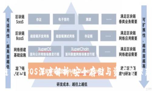 区块链钱包SOS深度解析：安全存储与资产管理新选择