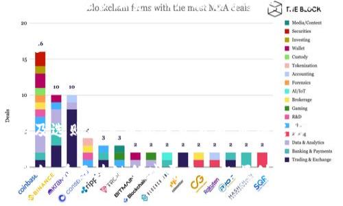 区块链冷钱包深度解析：加密资产安全的新主张

区块链, 冷钱包, 加密资产, 数字货币, 钱包安全/guanjianci

引言：为何选择冷钱包？

在数字货币迅速发展的今天，越来越多的人开始关注资产的安全性。区块链冷钱包，作为一种相对安全的资产存储方式，逐渐走入公众的视野。与热钱包相比，冷钱包更像是一个隐秘而安全的金库，旨在为用户提供更高的安全保障。那么，什么是区块链冷钱包，它如何保护我们的加密资产呢？本文将为您一一揭开谜底。

什么是冷钱包？

冷钱包主要是指一种不与互联网连接的钱包，而这使得它遭受网络攻击的风险大大降低。冷钱包的主要功能是存储用户的数字资产，例如比特币、以太坊等其他加密货币。在安全性方面，冷钱包的设计理念是“隔离”——尽量与网络、黑客等潜在威胁保持距离，以降低数字货币被盗用的风险。

冷钱包有多种形式，包括硬件钱包、纸钱包等。硬件钱包是最常见的形式之一，它像一个小型的USB设备，用户可以直接插入电脑或其他设备进行操作。纸钱包则是将密钥以二维码的形式打印出来，无需使用电子设备。然而，两者的共通之处在于，它们都没有网络连接。这种设计理念使得冷钱包在用户存储长期资产时，成为一种理想的选择。

冷钱包的工作原理

冷钱包的工作原理涉及一系列的加密技术和密钥管理策略。首先，每个加密资产的交易都需要一个公私钥对。公钥是可以公开的，其他用户通过它进行交易；而私钥则是保密的，拥有私钥的人才能控制对应的资产。

冷钱包会生成并存储这个私钥。同时，因为冷钱包离线的特性，即使有恶意软件试图盗取信息，也无法从冷钱包中获取到私钥。用户在进行交易时，通常需要通过一些可以与网络连接的设备来导入交易信息，但这时私钥依然保留在冷钱包上，确保了其安全性。

冷钱包的优势

使用冷钱包存储数字货币，拥有多方面的优势。首先，安全性是最主要的考虑因素。冷钱包因其离线特性，使黑客难以侵入，从而降低了资产被盗的风险。

其次，隔离操作减少了用户因不当操作而导致的风险。许多人在使用热钱包时，容易因网络钓鱼、密码泄露等原因造成资产损失，而冷钱包则提供了一种安全而稳妥的存储方法。

最后，冷钱包通常用于长期储存，适合那些希望持有资产较长时间的用户。例如，投资者在购买大量比特币后，可能不希望频繁地进行交易，而愿意将它存放在冷钱包中，以便将其作为长期投资。同时，冷钱包也为有些不太活跃的用户提供了更为方便的资产管理方式。

如何选择合适的冷钱包

为了能有效保护您的数字资产，选择一款适合的冷钱包也十分重要。在市场上，有多种硬件钱包品牌可供选择，例如Ledger、Trezor等。用户可以根据自己的需求，选择合适品牌及型号的冷钱包。

首先，购买前需了解冷钱包的兼容性。这一点尤其重要，因为不同的冷钱包支持不同种类的虚拟货币。如果你主要投资比特币，则完全可以选择支持比特币的冷钱包；如果你希望持有多种资产，那就需要一款支持多种加密货币的冷钱包。

其次，考虑离线交易的便捷性。例如，有些硬件钱包允许用户通过手机APP进行管理，而无需连接到电脑上。这对有些用户而言，或许会带来更大的便利，因为它实现了更为灵活的资产管理方式。

最后，用户还应关注冷钱包的品牌声誉和社区评价。选择一个知名品牌的冷钱包，通常能够享受更高的安全性和售后保障。在购买时，用户可以参考论坛、社群，了解其他用户的使用体验，从而做出更为明智的选择。

冷钱包的使用指南

使用冷钱包是一个相对简单的过程，但也需要注意一些细节。初期设置时，用户首先需要按照说明书进行安装，确保把设备连接到安全的电脑上。接着，就可以创建账户，系统会为你生成一对公私钥。

在这个过程中，很多冷钱包会要求用户记录下恢复种子词（recovery seed），这是一串由多个字词组成的随机码。因此，务必要妥善保存，通常建议将其写在纸上并存放在安全地方，切勿存储在电子设备中。

完成账户设置后，用户便可以通过冷钱包转移加密资产。为获得额外的安全性，建议用户在进行转账时，先检查交易信息，再确认转账。在大多数情况下，用户无需频繁使用冷钱包，通常将其作为长期储存工具，因此操作相对简单。

冷钱包的未来发展

随着区块链和数字货币市场的不断演进，冷钱包的未来发展充满潜力。越来越多的新技术，如多签名技术和生物识别技术，正在逐步被应用于冷钱包的设计中，使得用户可以享受到更高的安全性和便捷性。

同时，随着加密资产市场的成熟，用户在选择冷钱包时，开始更加关注其用户体验和操作便利性。例如，未来的冷钱包可能会配备更智能的管理APP，使得用户在管理资产时，能够享受更为顺畅的体验。

此外，区块链技术的普及将进一步提升用户对冷钱包的关注与需求。随着越来越多的人认识到数字资产的重要性，冷钱包将在资产保障中扮演更加关键的角色。

结论

总而言之，区块链冷钱包为用户提供了一种更安全的数字资产存储方法，无疑是现代加密货币投资者的必备工具。通过了解冷钱包的基本原理、优势以及选购和使用的注意事项，您将能够更好地保护您的资产，享受数字货币带来的机遇。

随着社会对数字资产的认知不断提升，冷钱包的作用和重要性也将愈发明显。愿每一位投资者都能理性分析市场，选择合适的工具，保障自己的财产安全，在区块链领域开启一段顺利的旅程。