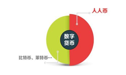 jiaoti在Mew钱包中如何出售以太坊？完整指南/jiaoti
以太坊, Mew钱包, 加密货币, 出售, 数字资产/guanjianci

引言
在数字货币迅速发展的今天，越来越多的人开始关注以太坊及其他加密货币的投资和交易。而Mew钱包（MyEtherWallet）作为一个开放源码的以太坊钱包，提供了便捷的服务和安全的存储方案。因此，了解如何在Mew钱包中出售以太坊，不仅能帮助投资者实现盈利，还能更好地掌控自己的资产。

什么是Mew钱包？
Mew钱包是一个方便用户管理以太坊和基于以太坊的代币的工具。它允许用户生成以太坊地址，安全地存储资产，并与区块链进行交互。Mew钱包通过非托管的方式为用户提供服务，这意味着用户完全控制他们的密钥和资产，没有中央机构介入。

为何选择出售以太坊？
在考虑出售以太坊时，用户通常有几个动机。一方面，价格波动的机会可以带来丰厚的收益；另一方面，市场的不确定性也可能促使投资者选择出售资产以避免风险。无论出于何种原因，了解如何有效地出售以太坊都是每个投资者都需要掌握的技能。

出售以太坊的前期准备
在出售之前，用户需要做一些准备工作，以确保交易的顺利进行：
ul
    listrong确保钱包安全：/strong首先，确保你的Mew钱包处于安全环境中，尤其是在处理交易时。使用强密码、两步验证以及确保你的设备没有恶意软件。/li
    listrong了解当前市场行情：/strong查看以太坊的市场价格，了解当前的交易趋势与波动。投资者可以通过多个交易所与行情网站来获取相关信息。/li
    listrong确定出售数量：/strong在出售之前，明确你希望出售的以太坊数量，以及在预期价格上你是否能够获利。/li
/ul

如何在Mew钱包中出售以太坊？
在Mew钱包中出售以太坊的过程相对简单。以下是详细步骤：

h4步骤1：访问Mew网站/h4
首先，打开你的浏览器，访问 a href=