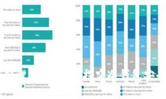 冷钱包中的USDT如何处理丢失问题？探究冷钱包安