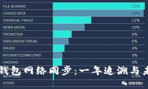 比特币钱包网络同步：一年追溯与未来展望