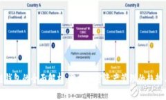 区块链钱包的全面解析：掌握加密资产管理的趋