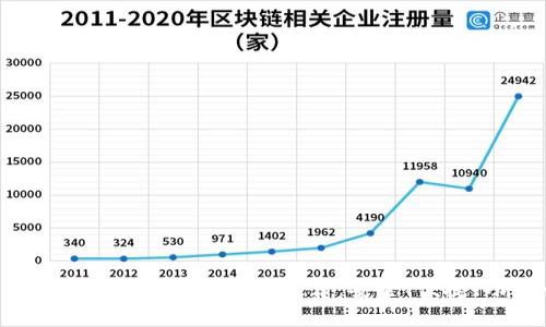 2023年最佳虚拟币钱包推荐：安全、便捷、功能全