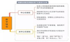 : 2023年最强虚拟币钱包推荐：安全性、便捷性双