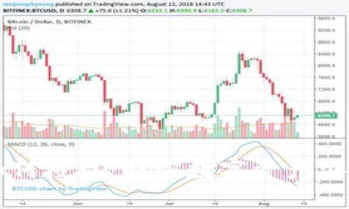 区块链钱包如何授权：解密数字资产安全的关键一步