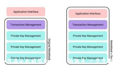 如何在以太坊钱包中使用狗狗币：一步步指南