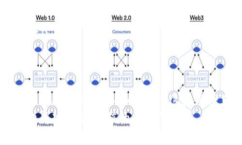 比特币钱包提币需要多长时间？深入分析提币速度影响因素/
比特币,钱包,提币时间,区块链,加密货币/guanjianci

引言：什么是比特币？
比特币，自2009年问世以来，迅速引领了一场数字货币的革命。作为一种去中心化的加密货币，比特币不受任何政府或金融机构的控制。它的出现不只是对传统金融体系的挑战，更是对整个人类价值观和信任机制的一次重塑。人们通过钱包来存储和管理比特币，而提币则是用户将比特币从一个钱包转移到另一个钱包或交易所的重要步骤。

提币究竟需要多长时间？
提币的时间通常是用户关心的热点话题。那么，究竟提币需要多长时间呢？这并没有一个固定的答案，因为时间长短受到多个因素的影响。以下是一些主要的影响因素：

1. 区块链网络的拥堵情况
比特币网络并非每时每刻都是畅通无阻的。当网络上有大量用户同时进行交易时，就会出现所谓的“拥堵”现象。此时，交易的确认时间可能会显著延长。每笔交易都需要在区块链上完成确认，而这通常需要矿工的参与。如果网络拥堵，矿工会优先处理那些附带高额交易费用的交易，这使得支付较低费用的交易被推迟。

2. 提币费用的设定
用户在提币时可以设置交易费用。通常情况下，支付更高的费用能够加快交易的确认速度。相反，如果选择较低的费用，就有可能面临较长的等待时间。对于急需资金的用户而言，合理设定费用显得尤为关键。

3. 交易所或钱包服务提供商的处理速度
此外，不同的钱包和交易所对提币请求的处理速度也有所不同。一些知名的交易所以其高效的技术底层、的处理流程而闻名，能够迅速处理用户的提币请求。而一些小型或新兴的交易所，可能在处理提币的时候效率较低，这无疑会影响用户的体验。

4. 区块的生成时间
比特币的区块生成时间大约为10分钟。也就是说，每十分钟网络上会新增一个区块。如果你的提币交易在区块簇的末尾被审核，那就可能需要等到下一个区块生成以后，才能被进一步确认。

5. 安全审核流程
为了确保用户资金的安全，许多钱包和交易所会引入额外的审核流程，这可能包括身份验证、多重签名机制等。这些安全措施虽然保护了用户的资产，但在某种程度上也延长了提币的时间。

提币的实际案例
为了更具体地理解提币时间，我们可以分析一些实际案例。假设某个用户想要从其交易所钱包提取比特币到个人冷钱包。如果此时网络较为繁忙，且用户设置的手续费较低，那么提币可能需要等待1到2小时，甚至更长。
然而，假如用户提前察觉到网络拥堵，并选择了较高的手续费，那么提币时间可能会缩短到15到30分钟。时机的把握与策略的选择，可以直接影响到提币的效率。

如何提高提币效率？
为了尽量缩短提币时间，用户可以采取以下几种策略：
ul
    listrong选择合适的提币时机：/strong关注比特币网络的交易量和收费情况，选择在网络较为畅通的时候进行提币。/li
    listrong合理设置手续费：/strong在提币时，根据当前网络情况，自主调节手续费，确保适当的支出以获得理想的提币速度。/li
    listrong选择高效的平台：/strong选择处理速度较快的交易所或钱包服务提供商。这些平台一般会在技术和支持团队上投入更多的资源，用户体验。/li
/ul

总结：提币时间的多维影响
综上所述，比特币提币的时间并非一个简单的问题，而是受多重因素影响的复杂网络行为。用户在进行提币操作时，不仅要关注时间，还应考虑手续费、网络状态以及所选择的平台，这些都将直接影响最终的提币效率。不断增长的区块链技术与应用场景，使得这一过程变得更加灵活、多变，但同时也给用户带来了更多挑战与机遇。
在这一不断变动的数字货币世界里，适应和掌握这些变化，正是每位投资者、用户需要面对的重要任务。了解背景，作出明智决策，才是每位比特币用户走向成功、实现价值的关键所在。