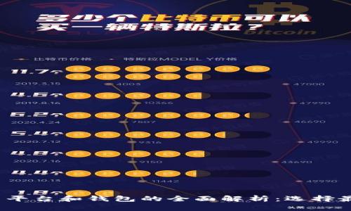 2023年比特币交易平台和钱包的全面解析：选择最适合你的投资工具