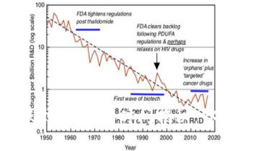比特币钱包转账到OKex的时间揭秘：你需要知道的一切
