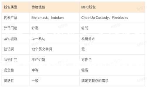 火币钱包不再支持USDT？背后的真相及其影响分析

火币钱包, USDT, 加密货币, 钱包支持, 虚拟资产/guanjianci

火币钱包的最新动态

近期，火币钱包发布了一则公告，表明将不再支持USDT（Tether）。这条消息引起了许多加密货币爱好者和投资者的广泛关注，很多人都在猜测这一决定背后的原因以及可能对市场造成的影响。USDT作为市值最高的稳定币之一，广泛被用于交易和资产转移，因此，不再支持USDT的决定确实引发了强烈的反响。

USDT的地位与影响

首先，我们需要理解USDT在加密货币生态系统中的地位。USDT作为一种稳定币，与美元等法定货币挂钩，旨在为用户提供更稳定的价值存储方式。尤其是在市场波动较大的时候，USDT为投资者提供了一个避风港。很多交易所和钱包都对USDT提供支持，用户可以方便地进行交易和资产管理。

然而，在加密市场中，USDT的“争议”与日俱增。在过去的一段时间内，围绕USDT的合法性、透明度和流动性等问题，频频被提及。很多人对其背后的担保资产表示怀疑，认为其可能存在一定的风险。因此，火币不再支持USDT的决定，或许是为了提高平台的合规性和用户的信任度。

火币钱包不再支持USDT的原因分析

那么，火币钱包为何选择不再支持USDT呢？首先，监管压力可能是一个重要的原因。随着各国监管机构对加密货币的关注度不断上升，许多交易所都在积极调整自己的业务策略，以适应新的法律法规。减少对USDT的支持，可能是火币为了应对监管政策变化所做出的反应。

其次，火币可能希望推动用户使用其他的稳定币。例如，随着市场上出现了越来越多合规性较强、透明度较高的稳定币，如USDC和BUSD等，火币希望通过引导用户选择这些新兴的稳定币，来提升平台的整体形象和用户信任。

这一决定的市场反应

火币钱包不再支持USDT后，市场的反应不容小觑。许多用户在得知消息后，感到震惊和不安，纷纷在社交媒体上表达他们的看法。有人对火币的决定表示理解，认为这可能是为了维持平台的合规性，也有人则对市场流动性和稳定性表示担忧。母币的价值波动，可能会影响整个市场的情绪。

不过，许多人也认为，这一决定可能带来短期的市场波动，但长期来看，火币的这一举措或许会促使更多的用户转向其他更安全、合规的稳定币。这对于整个加密市场的健康发展来说，未必是坏事。毕竟，新兴的稳定币在提高合规性和透明度方面，能够为用户提供更好的保障。

用户如何应对这一变化

对于广大火币钱包用户而言，这一变化显然需要认真对待。首先，用户应及时调整自己的资产配置，避免因USDT的不支持而带来的潜在损失。具体来说，用户可以考虑将USDT兑换为其他稳定币，如USDC或BUSD，以确保资金的流动性和安全性。通过这种方式，用户能够更好地应对即将到来的变化，并在市场上保持一定的灵活性。

其次，用户还应密切关注火币及其它加密货币相关平台的官方公告，及时获取最新消息，以便做出相应的决策。在这个瞬息万变的市场中，把握时机至关重要。用户可以加入一些相关的社群，或者关注一些专业的分析师，以帮助自己更好地理解市场动态。

对未来的展望

虽然火币钱包不再支持USDT无疑给用户带来了短期的困扰，但从长远来看，随着市场的逐渐成熟，可能会产生更多的变化。以往，投资者对于稳定币的选择较为单一，而火币的这一决定，可能会促使整个行业思考如何提升稳定币的合规性和透明度。这或许会推动一些创新，未来可能会出现更为强大和安全的替代品。

因此，用户在面对这一变化时，也要抱有开放的心态，适应市场的调整与变化。紧跟行业动态，善于进行资产配置，是每位投资者在这个充满挑战和机遇的领域中生存的关键。只有经历了风雨，才能见到更为广阔的天空，用户应理性看待这种转变，并作出相应的调整。

总结

综上所述，火币钱包不再支持USDT的决定，虽然带来了短期的不便，但也反映了市场发展中的一些重要趋势。在这条不断演进的道路上，唯有那些能够灵活应变的用户，才会成为最终的胜利者。正如加密市场本身一样，变化是常态，顺应潮流、保持冷静、适时调整，才是应对未来的最佳策略。

总之，无论是火币钱包还是其他平台，用户在做出投资决策时，都需要立足于对市场的深入理解，结合自身的风险承受能力，做出合理、稳健的选择。希望每一位投资者都能够找到适合自己的投资之路，在这片充满机遇的加密天地中，披荆斩棘，勇往直前。