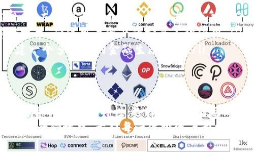 比特币手机钱包图：安全与便捷的完美结合

bianji比特币手机钱包, 数字货币, 加密钱包, 区块链技术, 个人资产管理/bianji

引言：数字时代的资产管理工具
随着数字货币的兴起，越来越多的人开始接触并投资比特币。在这个快速发展的金融环境中，如何安全、便捷地管理自己的比特币资产，成为了人们普遍关注的话题。其中，比特币手机钱包因其灵活性和可用性而受到广泛青睐。
手机钱包不仅可以方便地查看资产，它还可以实现安全交易、实时监控和即时接收。选择一个合适的比特币手机钱包，能够让投资者无论身在何处，都能轻松管理其加密资产。

比特币手机钱包的基本类型
比特币手机钱包大致可以分为三种类型：热钱包、冷钱包和纸钱包。
ul
listrong热钱包：/strong热钱包是通过互联网连接的。用户通过手机应用访问他们的比特币账户。这种类型的钱包操作简单，使用方便，适合日常交易。但由于其连接互联网，安全性相对较低，因此需要用户保持警惕，定期备份钱包和更新软件。/li
listrong冷钱包：/strong冷钱包是离线存储，能够有效抵御黑客攻击。这种钱包通常会生成一个二维码或纸质备份，用户可以将其安全保存。虽然使用不如热钱包方便，但对于长期投资者来说，冷钱包却是安全储存资产的优选。/li
listrong纸钱包：/strong纸钱包是一种更为原始的方式，即通过将比特币的私钥和公钥打印在纸上来储存数字货币。纸钱包完全不依赖于网络，可以有效抵抗所有类型的黑客攻击，但同时也需要妥善保存，避免物理损坏或遗失。/li
/ul

手机钱包的安全性
安全性无疑是选择比特币手机钱包最重要的因素之一。一个功能强大的钱包往往会有多重安全措施，例如2FA（双重认证）、Biometric（生物识别）及加密存储。这些措施可以有效防止未经授权的访问。
许多手机钱包还提供助记词恢复功能。如果用户丢失了手机或钱包，助记词则可帮助他们快速恢复访问权限。而且，通过定期更新钱包应用，用户能获得最新的安全补丁，提高其抗攻击能力。

比特币手机钱包的流行趋势
在当前的市场中，越来越多的投资者倾向于使用手机钱包来管理他们的比特币资产。这一趋势主要受到以下几个因素的驱动：
ul
listrong方便快捷：/strong手机钱包在可用性方面远远超过传统的桌面钱包。无论是在咖啡厅中、公交上还是在度假时，用户都可以随时随地进行交易。/li
listrong社交集成：/strong现代手机钱包往往与社交媒体集成，允许用户使用社交网络直接进行加密货币转账，这为用户提供了更具互动性的体验。/li
listrong新兴科技的融合：/strong人工智能和区块链的结合正在逐步改变资产管理的游戏规则。从预测市场走势到智能合约，这些技术手段赋予了投资者更多的决策支持。/li
/ul

如何选择适合自己的比特币手机钱包
在选择比特币手机钱包时，用户应综合考虑以下几点：
ul
listrong用户需求：/strong首先要根据自己的使用习惯和需求选择合适的类型。对于频繁交易的用户，热钱包可能是最佳选择，而对于长期投资者，则更高级的冷钱包和纸钱包或许更合适。/li
listrong功能丰富性：/strong比特币钱包应具备多种功能，诸如资产多元化管理、自动汇率更新、交易历史记录等，以满足用户的多样化需求。/li
listrong用户评价与口碑：/strong选择时可以查看其他用户的评价，了解钱包的使用体验以及安全性表现，评估其是否值得信赖。/li
/ul

比特币手机钱包的未来展望
做为加密货币的一部分，比特币手机钱包的未来发展潜力巨大。在区块链科技不断演进的背景下，手机钱包的功能将会更加多样化：
ul
listrong用户体验升级：/strong未来的钱包将会更加注重用户体验，界面将更加友好，操作将更加直观，从而吸引更多非专业投资者的加入。/li
listrong安全技术不断创新：/strong与新兴技术结合，手机钱包将持续提升安全性，采用量子加密等新技术，确保用户资产的安全不被侵犯。/li
listrong社区生态构建：/strong越来越多的比特币手机钱包将与其他加密货币和区块链项目结合，构建一个多元化的金融生态系统。/li
/ul

总结：智慧选择，安全投资
在投资比特币的路上，选择合适的手机钱包是至关重要的一步。无论你是新手，还是已经上手的老手，了解各种钱包的特性，选择最适合自己的工具，才能在这个波动频繁的市场中获得最大的收益。
比特币手机钱包将为您打开一扇通往新世界的门，让您安全而自信地迈出每一步。在这个充满机遇与挑战的领域中，希望每一位投资者都能够智慧选择，安全投资，享受数字资产带来的便利与潜在的财富！