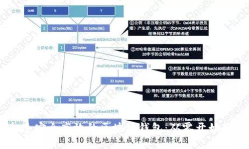 用Java打造安全高效的区块链钱包：从零开始的实战指南