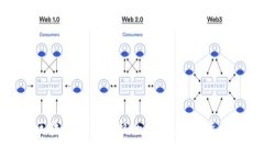 2023年戴姆勒区块链钱包价格全解：值得投资的数