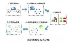 比特币客户端钱包使用教程：一步步教你安全管