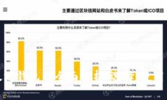 比特与以太坊钱包的全面解析：选择、使用与安