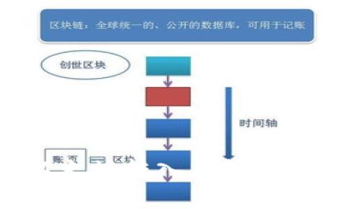 如何将手机上的以太坊转入钱包：全面指南与实操技巧