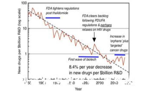   
寻找以太坊钱包邀请码的秘密：全网攻略与实用技巧