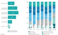 苹果用户必备：如何选择和使用比特币钱包？