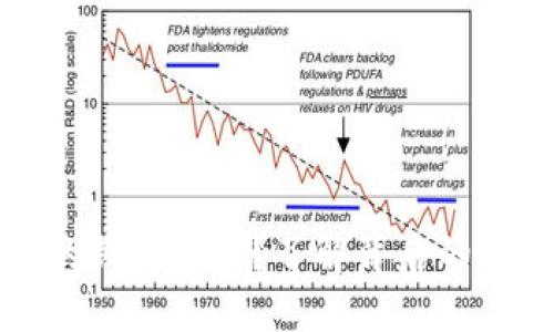 比特币钱包里的钱消失了？了解背后的原因与解决方案