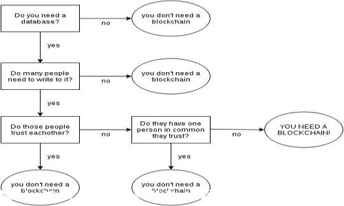  
快速掌握：如何注册比特币钱包地址，开启你的加密货币之旅