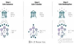   比特币钱包提币地址填错怎么办？一文教你找回