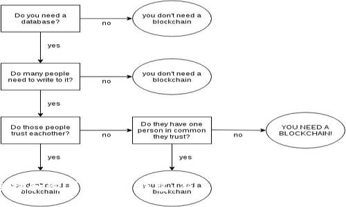 如何选择和购买比特币钱包：新手与老司机的全方位指南