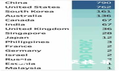 钱包区块链登录：安全与便捷并存的新时代选择