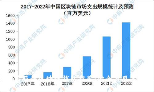 2023年最佳售后服务区块链钱包推荐：安全与用户体验的完美结合