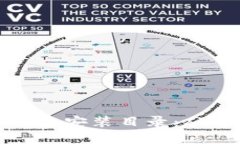 一文读懂虚拟币钱包安装目录：从选择到配置全