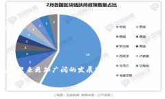   轻钱包区块链技术：下一代数字资产管理的趋势