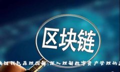 区块链钱包原理图解：深入理解数字资产管理的