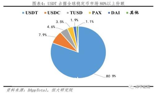 如何在iPhone上安全地使用以太坊钱包：全面指南