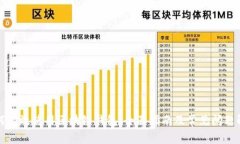 如何有效使用区块链钱包：全面指南及常见问题