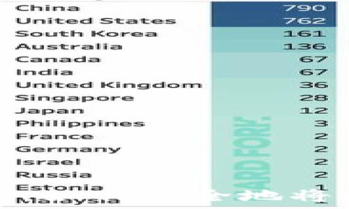   
比特币存储指南：如何安全地将比特币转入钱包