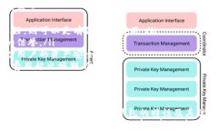   区块链钱包选购指南：如何选择适合你的加密货