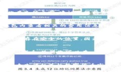    TP钱包以太链怎么买币：详细指南与实用技巧