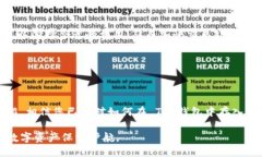   如何让自己的 TP 钱包存入币种并安全管理 /