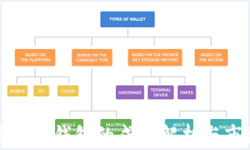 
开发区块链钱包的成本解析与市场前景