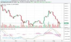 tiaotiTP钱包活动及安全性详解/tiaotiTP钱包, 数字货