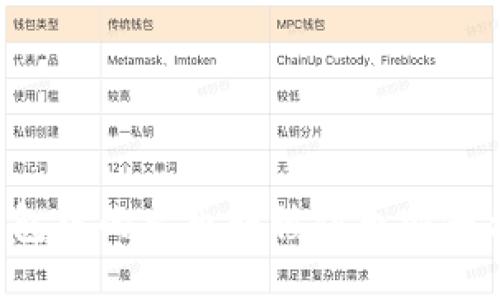 如何将TP钱包中的火币转移到币安平台？详尽指南