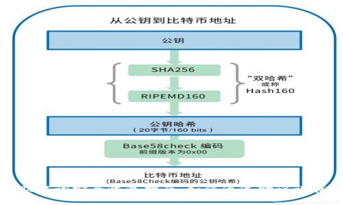 TP钱包助记词安全恢复指南：如何通过助记词找回钱包