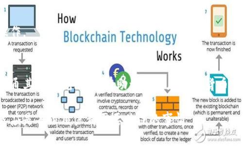    TP钱包如何兑换回ETH的详细指南  / 
 guanjianci  TP钱包, 以太坊, 兑换, 数字货币, 钱包操作  /guanjianci 

引言
在数字货币交易市场中，用户常常需要在不同的加密资产之间进行兑换。例如，用户可能希望将持有的代币（如USDT、BTC等）兑换为以太坊（ETH）。TP钱包是一款用户友好的数字货币钱包，支持多种币种的存储和换汇。在这篇文章中，我们将深入探讨如何通过TP钱包将其他数字货币兑换回ETH，包括具体步骤、注意事项以及常见问题的解答。

TP钱包简介
TP钱包是一款为全球用户提供安全、便捷数字资产管理工具的钱包应用。它支持多种主流数字资产，用户可以轻松存储、管理和兑换各种币种。TP钱包拥有简单的用户界面和高效的交易功能，使得新手和老手都能轻松上手。此外，TP钱包还注重资金安全，提供多层次的安全防护措施。

如何在TP钱包中兑换ETH
兑换ETH的过程相对简单，具体步骤如下：
h4步骤一：打开TP钱包/h4
在你的手机上打开TP钱包应用。确保你的应用是最新版本，以避免因为功能不全而导致的交易问题。

h4步骤二：选择“交易”功能/h4
在TP钱包的主界面中，找到并点击“交易”或“兑换”功能。这将带你到兑换界面，用户可以在这里选择要兑换的币种及其数量。

h4步骤三：选择要兑换的币种/h4
你需要选择当前持有的币种。例如，如果你持有USDT，选择USDT作为要兑换的币种。确保输入正确的兑换数量。

h4步骤四：选择ETH作为目标币种/h4
将ETH作为目标币种选择。TP钱包会根据当前市场行情显示对应的汇率和你将获得的ETH数量。

h4步骤五：确认订单/h4
检查汇率、手续费以及最终获得的ETH数量。如果确认无误，点击“确认”或“兑换”按钮。此时，TP钱包会处理你的交易请求。

h4步骤六：等待交易完成/h4
根据网络的繁忙程度，交易可能需要一些时间。在TP钱包中，你可以实时查看交易进度。

h4步骤七：完成兑换后查看余额/h4
一旦交易完成，你可以在钱包的资产管理页面查看到你的ETH余额。这意味着你成功地将其他币种兑换为ETH。

常见问题解析

h4问题一：TP钱包支持哪些币种兑换为ETH？/h4
TP钱包支持多种数字货币的兑换，包括但不限于USDT、BTC、BCH、LTC等。用户可以根据钱包中持有的资产选择相应的币种进行兑换。在选择币种时，用户需要确保所选币种在当前市场的流动性较高，这样才能顺利完成兑换。

在TP钱包中，你可以查看每种币种的实时市场价格，帮助你在兑换时做出明智的选择。如果某个币种的市场波动较大，建议在价格回调时进行兑换，这样可以获得更多的ETH。此外，用户还应注意交易手续费，因为不同的币种和交易时段手续费可能会有所不同。

h4问题二：在TP钱包中兑换ETH的手续费是多少？/h4
在进行数字货币兑换时，手续费是用户非常关心的一个问题。TP钱包的手续费通常由两个部分组成：网络手续费和平台手续费。网络手续费是指在区块链网络上进行交易时所需支付的费用，这是由区块链网络的当前拥堵情况决定的。而平台手续费通常是固定的，TP钱包会在交易之前提示用户相关费用。

为了获取最低的手续费，用户可以选择在网络比较空闲的时段进行兑换，或者多关注各类优惠活动。关注TP钱包的官方渠道，确保了解任何变动和促销信息。如果需要长期进行大额交易，可以考虑综合手续费的影响，从而选择最优的兑换时机。

h4问题三：兑换过程中的风险有哪些？/h4
在TP钱包中进行兑换虽然操作简单，但也存在一定的风险，用户可从三个方面进行考虑：

1. **价格波动风险**：数字货币市场的价格波动非常剧烈，兑换的时刻可能面临价格变动。用户在选择兑换时，应广泛关注当前市场走势，以减少潜在损失。

2. **网络拥堵风险**：在市场活跃或价格剧烈波动期间，区块链网络的拥堵情况可能导致交易处理延迟。在这样的情况下，用户可能会错失最佳的兑换时机。

3. **安全风险**：虽然TP钱包有良好的安全防护措施，但用户仍需保持警惕，确保私人密钥和恢复种子安全。避免在公共网络中进行交易，以防止敏感信息泄露。

h4问题四：如何保证TP钱包的安全性？/h4
TP钱包为用户提供了多种安全保护措施，以确保用户的资金安全。

1. **双重认证**：TP钱包支持双重认证功能，用户在进行重要操作时，需要输入第二层密码或验证码。这些额外的保护措施能有效防止未经授权的访问。

2. **数据加密存储**：TP钱包采用数据加密技术存储用户信息，确保即使在服务器遭受攻击的情况下，用户数据也不会被泄露。

3. **定期更新**：确保钱包应用保持最新版本，以修复潜在的安全漏洞。用户可以在官方应用商店中查看应用的最新信息，避免使用盗版或被篡改的应用。

4. **教育用户安全知识**：用户应时刻警惕潜在的钓鱼攻击和恶意软件，不随意点击不明链接或下载未知来源的文件。这是保护数字资产安全的重要环节。

h4问题五：TP钱包的技术支持服务如何？/h4
TP钱包为用户提供多种技术支持服务，帮助用户解决操作过程中的疑问和问题。

1. **在线客服**：TP钱包提供24小时在线客服联系，用户可以随时通过APP内的聊天功能寻求帮助，工作人员会及时响应用户的问题。

2. **FAQs**：TP钱包的官方网站设有常见问题解答（FAQs）栏目，涵盖了常见的操作问题和安全提示，供用户自助查询。

3. **社区支持**：TP钱包在社交媒体上开设了多个用户社区，用户可以在这些平台上互相交流经验和技巧，寻求他人的帮助。

4. **教程和指南**：TP钱包官方网站上提供详细的用户指南和视频教程，用户可以通过这些资源，了解TP钱包的各项功能，以便做到更好的管理和操作。

结语
通过以上介绍，相信你已经对如何在TP钱包中将其他数字货币兑换回ETH有了全面的了解。TP钱包以其安全性和便捷性赢得了许多用户的认可，而精通其操作规则，将有助于用户在数字货币的世界中游刃有余。同时，用户在进行兑换的过程中，需时刻关注市场动态和自身的安全举措，以确保交易顺利进行。

无论是首次尝试，还是资深用户，了解以上内容都有助于增强你的交易信心，帮助你做出明智的决策。在这个充满挑战和机遇的市场中，不断学习和适应是每位用户都需要关注的事情。
